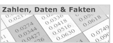 Zahlen, Daten, Fakten